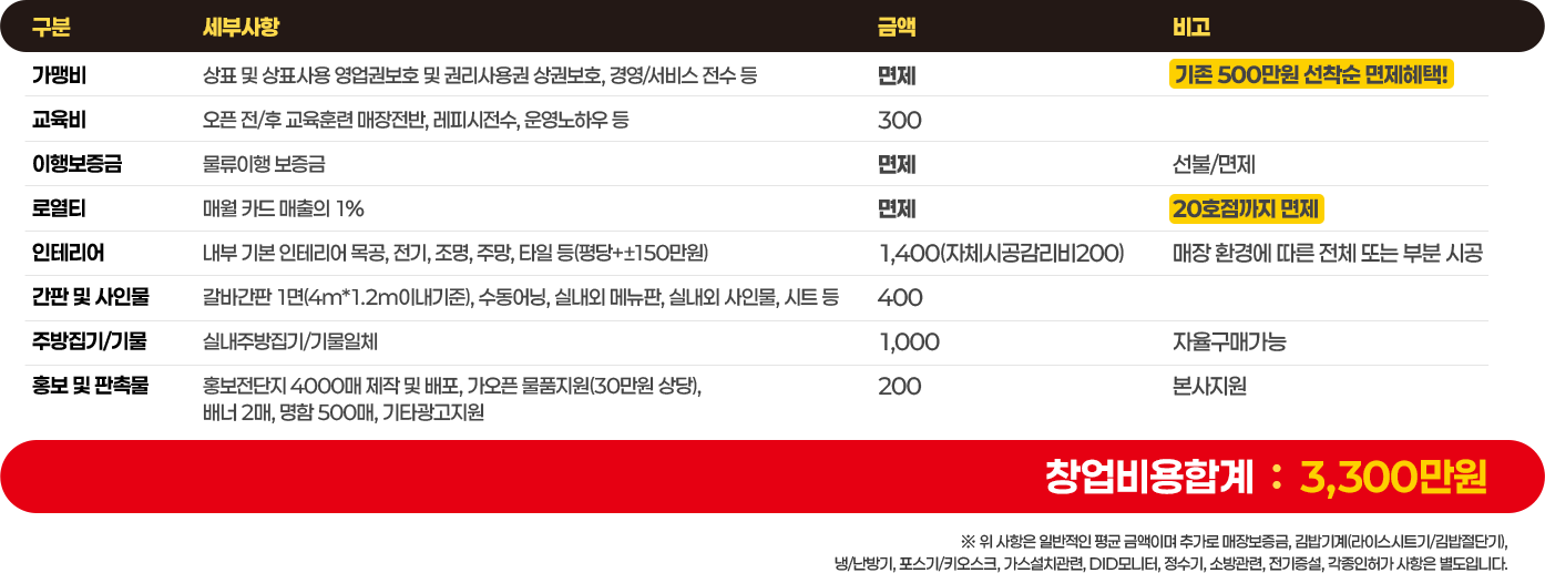 표